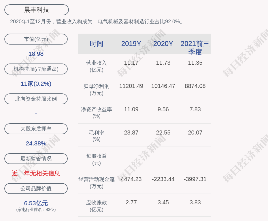 晨丰科技风云再起：重要股东减持计划引发市场关注