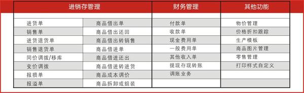 新澳门管家婆精准大全和7777788888管家精准管家婆免费,全面释义、解释与落实与警惕虚假宣传